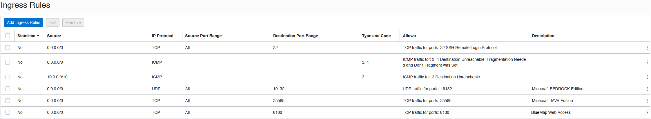 Screenshot of the OCI network rules summary